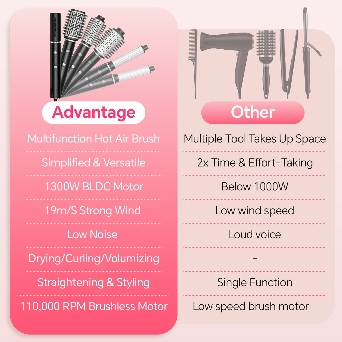 NICEBAY Hair Dryer Brush, Blow Dryer with 110000RPM Brushless Motor, Hot Air Styler 1300W