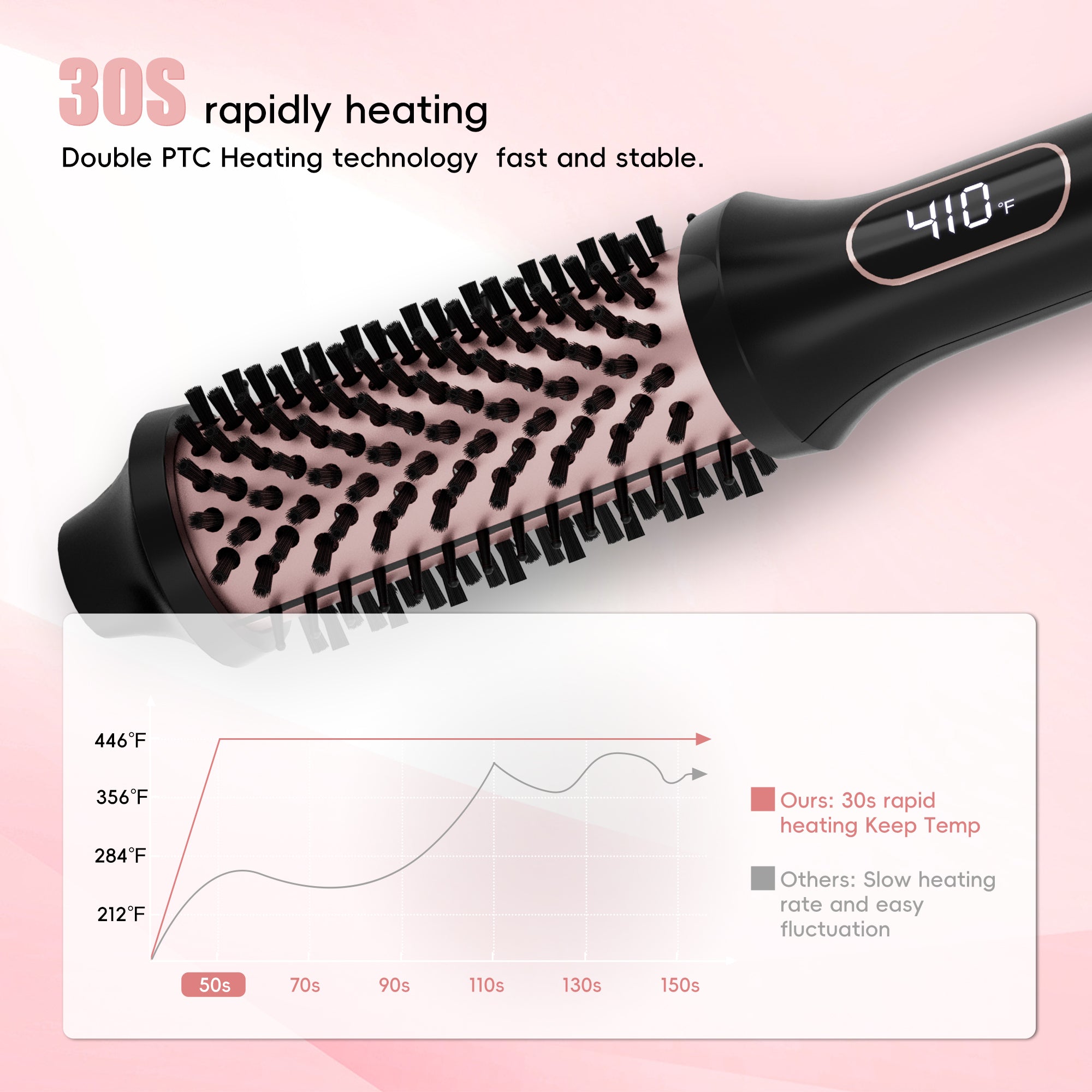 SKIMI Thermal Brush, Curling Iron, Heated Round Brush with LED Display and Ceramic Coating