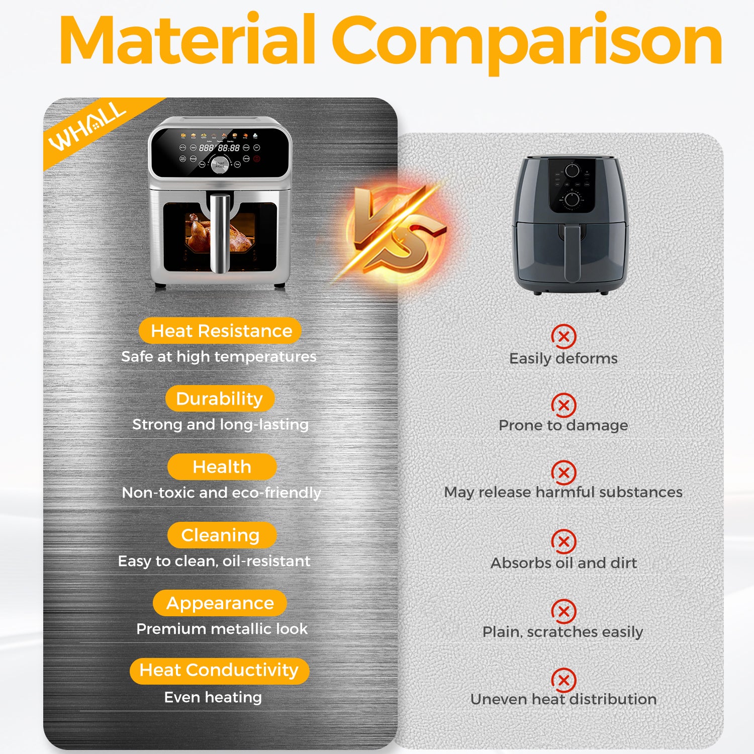 WhallPro 6QT All-Stainless Air Fryer, 8-in-1 Hot Oven with Digital LED Touchscreen